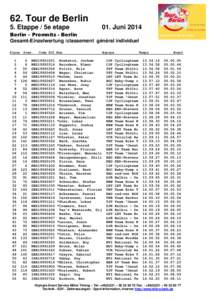 62. Tour de Berlin 5. Etappe / 5e etape 01. JuniBerlin – Premnitz - Berlin