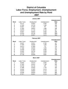District of Columbia Labor Force, Employment, Unemployment and Unemployment Rate by Ward 2007 January 2007 Ward