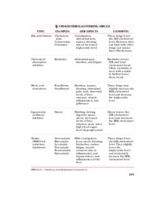 RX CHOLESTEROL-LOWERING DRUGS TYPE EXAMPLES  SIDE EFFECTS