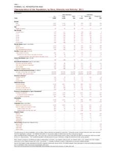 Table 1  PHOENIX, AZ, METROPOLITAN AREA Characteristics of the Population, by Race, Ethnicity and Nativity: 2011 In Thousands