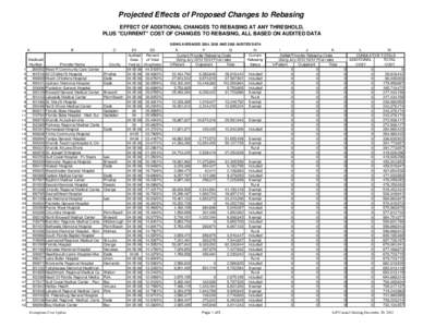 Projected Effects of Proposed Changes to Rebasing EFFECT OF ADDITIONAL CHANGES TO REBASING AT ANY THRESHOLD, PLUS 