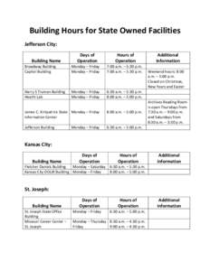 Building Hours for State Owned Facilities Jefferson City: Building Name Days of Operation