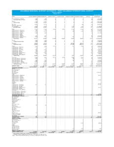 COLUMBUS REGIONAL AIRPORT AUTHORITY - PORT COLUMBUS INTERNATIONAL AIRPORT TRAFFIC REPORT August 2013 Airline