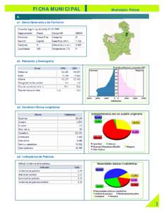 FICHA MUNICIPAL  Municipio: Potosí A. INFORMACIÓN GENERAL a1. Datos Generales y de Territorio