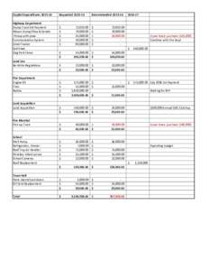 Capital ExpendituresHighway Department Dump Truck 3rd Payment Mason Dump/Plow & Sander Pickup with plow Communication System