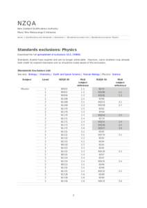 NZQA  New Zealand Qualifications Authority Mana Tohu Matauranga O Aotearoa Home > Qualifications and standards > Standards > Standards exclusion list > Standards exclusions: Physics