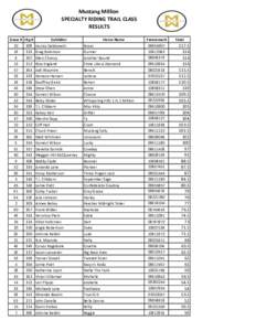 Mustang Million SPECIALTY RIDING TRAIL CLASS RESULTS Draw # 10 19