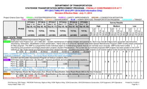 DEPARTMENT OF TRANSPORTATION STATEWIDE TRANSPORTATION IMPROVEMENT PROGRAM : FISCALLY CONSTRAINED D R A F T FFY 2015 THRU FFY[removed]FFY[removed]Informative Only) Revision Effective Date: July 11, 2014 Project Criteria C