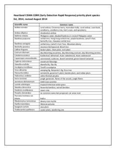 Heartland CISMA EDRR (Early Detection Rapid Response) priority plant species list, 2014, revised August 2014 Scientific name Ardisia crenata Ardisia elliptica Barleria cristata