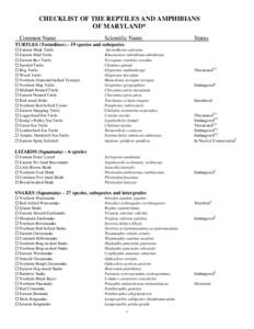 CHECKLIST OF THE REPTILES AND AMPHIBIANS