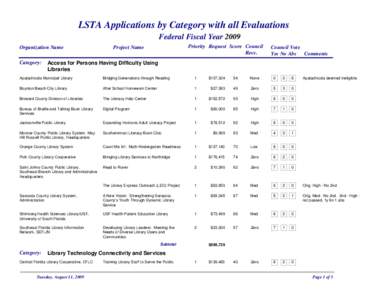 LSTA Applications by Library