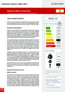 Narrative Report on Lebanon  PART 1: NARRATIVE REPORT Lebanon is ranked eleventh on the 2018 Financial Secrecy Index, based on a very high secrecy score of 72, and a low scale weighting for the size of its offshore finan