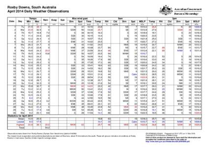 Roxby Downs, South Australia April 2014 Daily Weather Observations Date Day