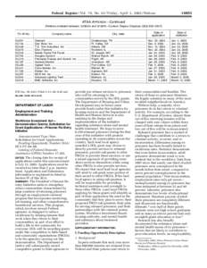 Federal Register / Vol. 70, No[removed]Friday, April 1, [removed]Notices[removed]ATAA APPENDIX—Continued [Petitions instituted between[removed]and[removed]—Contact: Regina Chapman[removed]–3547]