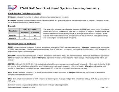 TN08 INVENTORY SUMMARY FOR POSTING[removed]pdf