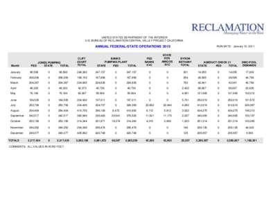 UNITED STATES DEPARTMENT OF THE INTERIOR U.S. BUREAU OF RECLAMATION-CENTRAL VALLEY PROJECT-CALIFORNIA ANNUAL FEDERAL-STATE OPERATIONS[removed]Month