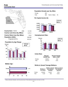 Polk  Florida Education and Community Data Profiles Community Data* Population Density (per Sq. Mile):