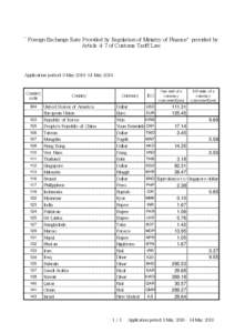 Currency / Economy / Foreign exchange market / Currency symbols / Zambian kwacha / Iraqi dinar / Pound / United States dollar / Kuwaiti dinar / Malawian kwacha / Japanese yen / Argentine peso