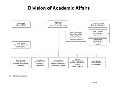 Division of Academic Affairs Aimée Dorr (Provost) (Executive Vice President)  Anne Jones