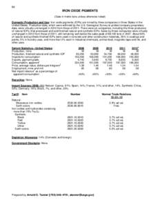 86  IRON OXIDE PIGMENTS (Data in metric tons unless otherwise noted) Domestic Production and Use: Iron oxide pigments (IOPs) are mined by three companies in three States in the United States. Production data, which were 