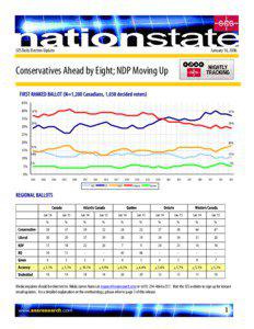 January 16, 2006  SES Daily Election Update