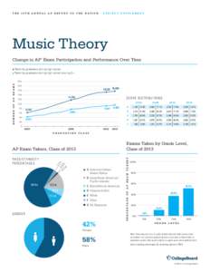 13b_8151_fig2_Music Theory_V1