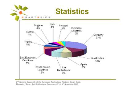 Statistics  2nd General Assembly of the European Technology Platform Smart Grids Monastery Banz, Bad Staffelstein, Germany - 8th to 9th November 2007  Statistics