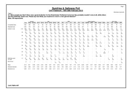 Page 1  Dumfries & Galloway Poll CATI Fieldwork : 19th-26th February 2015 Absolutes/col percents