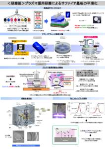 ＜研磨班＞プラズマ援用研磨によるサファイア基板の平滑化 単結晶サファイアとは？ White Black Blue From 宝石.jp