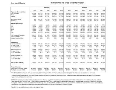 DEMOGRAPHIC AND SOCIO-ECONOMIC OUTLOOK  Anne Arundel County Historical Projected