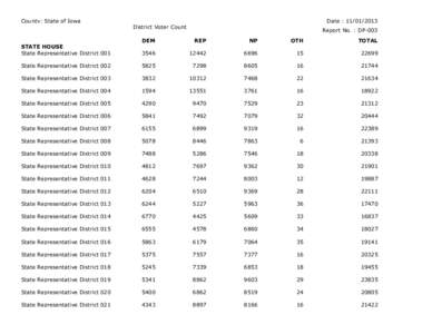 Vermont House of Representatives / Washington-3-2 Vermont Representative District /  2002–2012