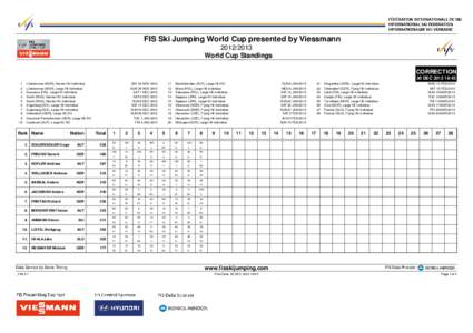 FIS Ski Jumping World Cup presented by Viessmann[removed]World Cup Standings