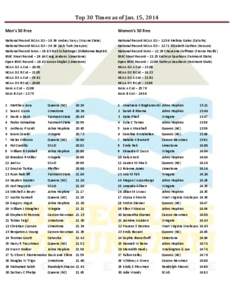 Top 30 Times as of Jan. 15, 2014 Men’s 50 Free Women’s 50 Free  National Record NCAA D2 – 19.39 Andrey Seryy (Wayne State)