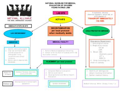 Medical Protocol (Read-Only)