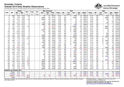 Scoresby, Victoria October 2014 Daily Weather Observations Most observations taken from Scoresby, pressure and cloud taken from Melbourne Regional Office. Date