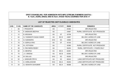 SPOT COUNSELING FOR ADMISSION INTO MPC STREAM (FARMERS QUOTA) : B. Tech.( AGRIL.ENGG) AND B.Tech. (FOOD TECH) COURSES FORLIST OF REJECTED (NOT ELIGIBLE) CANDIDATES S.NO.  R .NO.