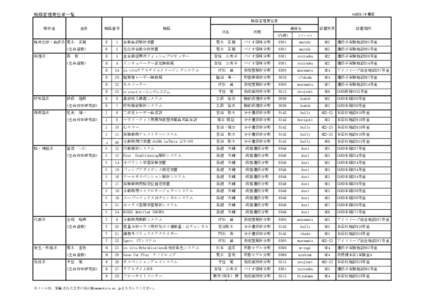 機器管理責任者一覧  H29.5.16 修正 機器管理責任者  解析室