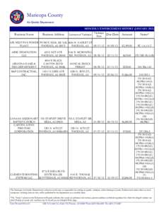 Maricopa County Air Quality Department MONTHLY ENFORCEMENT REPORT (JANUARY[removed]Business Name