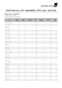 Punctuality for september 2013 per airline Departures scheduled *) Delayed more than 15 minutes. **) Airlines having less than 10 operations.  Airline