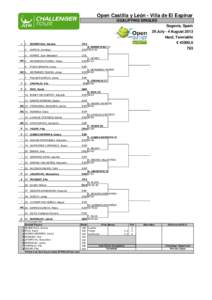 Open Castilla y León - Villa de El Espinar QUALIFYING SINGLES Segovia, Spain