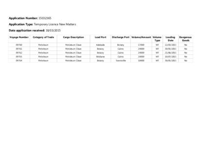 Application Number: Application Type: Temporary Licence New Matters Date application received: Voyage Number  Category of Trade