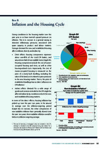 Box B  Inflation and the Housing Cycle Strong conditions in the housing market over the past year or so have exerted upward pressure on inflation. This is in contrast to a general easing in