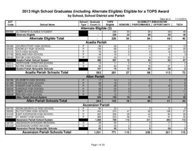 2013 High School Graduates (including Alternate Eligible) Eligible for a TOPS Award by School, School District and Parish ACT Code  School Name