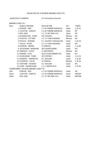 GRAND PRIX DE LA BARBEN MINIMES/CADETTESLA BARBEN VC St Antoine la Gavotte  MINIMES CADETTES