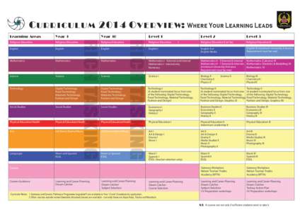 C U R R I C U L U M[removed]O V E R V I E W: Where Your Learning Leads Learning Areas Year 9  Year 10