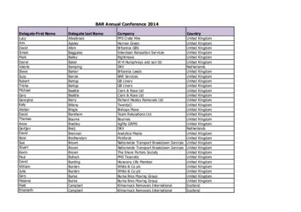 BAR Annual Conference 2014 Delegate First Name Lucy Ann David Simon