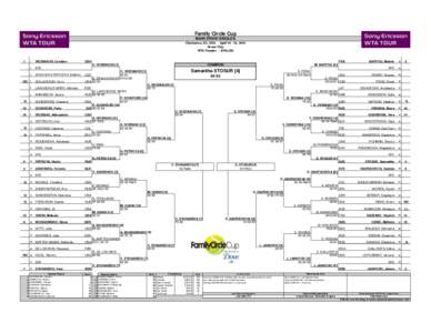 Family Circle Cup MAIN DRAW SINGLES Charleston, SC, USA April[removed], 2010