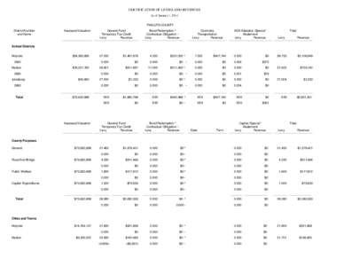 CERTIFICATION OF LEVIES AND REVENUES As of January 1, 2014 PHILLIPS COUNTY District Number and Name