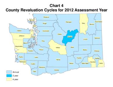 Chart 4 County Revaluation Cycles for 2012 Assessment Year Whatcom San Juan Pend Oreille