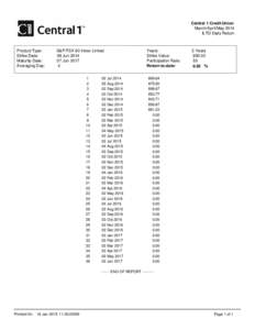 Central 1 Credit Union March/April/May 2014 ILTD Daily Return Product Type: Strike Date: